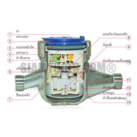 มิเตอร์น้ำ