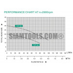 ปั๊มหอยโข่งหน้าใหญ่ TCP130,158-0.5HP, 1.0HP-(1"X1") เครื่องมือการเกษตร