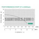 ปั๊มหอยโข่งอิตาลี Taifu-1.5DK-20-1HP.-(1.5"X1.5") เครื่องมือการเกษตร