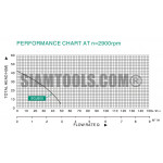 ปั๊มเจ็ท TAIFU- 1.1HP(1"x1") เครื่องมือการเกษตร