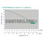 ปั๊มหอยโข่ง TCP-170 -1.5HP-(1"X1") เครื่องมือการเกษตร