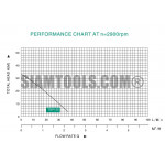 ปั๊มอัตโนมัติ (ปั๊มเปลือย)TAIFU-TGP-125 (1"X1":0.5HP.) เครื่องมือการเกษตร