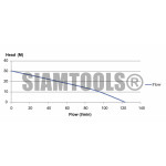 ปั๊มหอยโข่ง ใบพัดทองเหลือง ขดลวดทองแดง-TSM-100M-1HP(1"x1") เครื่องมือการเกษตร