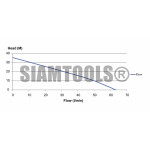 ปั๊มหอยโข่ง ใบพัดทองเหลือง ขดลวดทองแดง-TSM.50B-0.5HP(1"x1") เครื่องมือการเกษตร