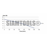 ปั๊มหอยโข่ง ใบพัดทองเหลือง ขดลวดทองแดง-TSM.50M-0.5HP(1"x1") เครื่องมือการเกษตร