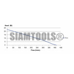 ปั๊มหอยโข่ง ใบพัดทองเหลือง ขดลวดทองแดง-TSM-200M-2HP(2"x2") เครื่องมือการเกษตร