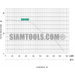 ปั๊มน้ำบาดาล  4ST(M)10-9-(2 HPX2") เครื่องมือการเกษตร