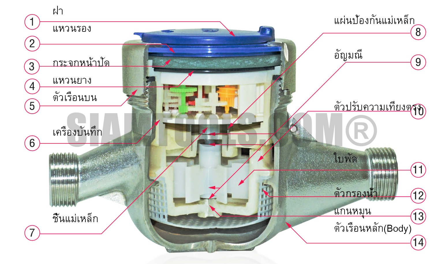 มิเตอร์น้ำ