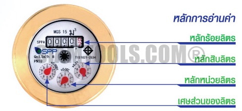 มิเตอร์น้ำ มาตรวัดน้ำทองเหลือง MGS-20 ( 3/4") - มอก.1021-2534
