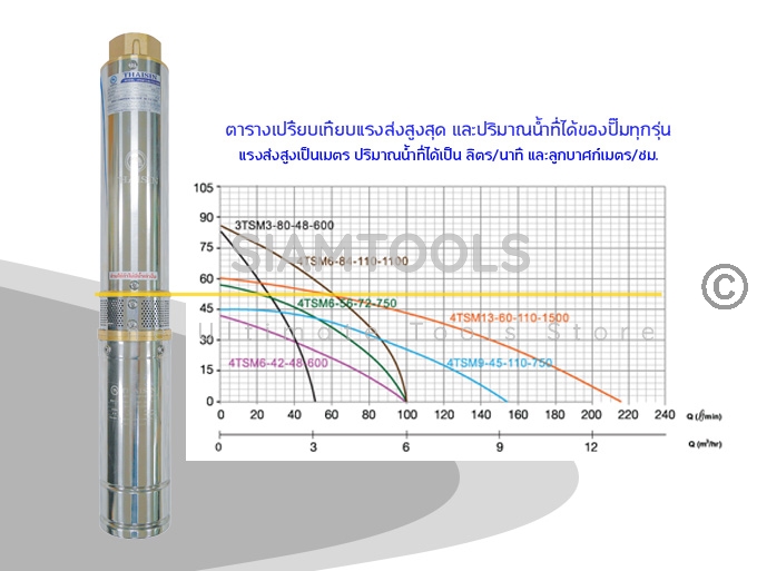 ปั๊มน้ำบาดาล DC พลังงานแสงอาทิตย์ - 4TSM13-60--110-1500
